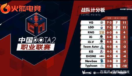 关键战产出 关键战产出